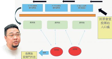 ◤芭蕾新村村长选举◢ 是否“交互诘问”拭目以待  候选人后日辩论