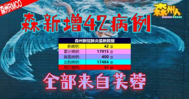 ◤森州疫情◢森新增42病例 全部来自芙蓉