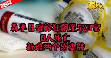 森单日确诊狂飙至520宗 8人死亡 新增两个感染群