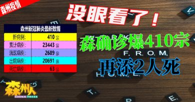 ◤森州疫情◢没眼看了！森确诊爆410宗 再添2人死