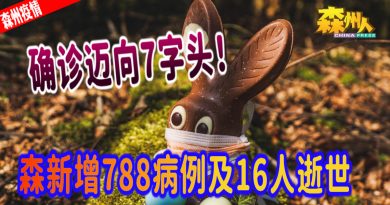 ◤森州疫情◢确诊迈向7字头！ 森新增788病例及16人逝世