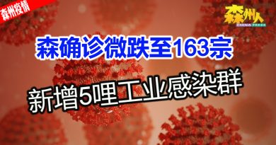 ◤森州疫情◢森确诊微跌至163宗 新增5哩工业感染群