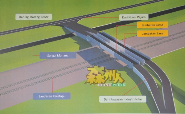 森州政府耗资770万令吉兴建一座新桥，衔接甘榜巴当本那至汝来工业区。