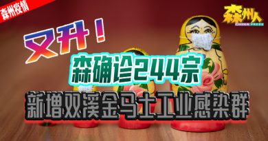 ◤森州疫情◢又升！森确诊244宗 新增双溪金马士工业感染群