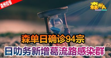 ◤森州疫情◢森单日确诊94宗 日叻务新增葛流路感染群