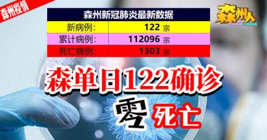森单日122确诊 零死亡