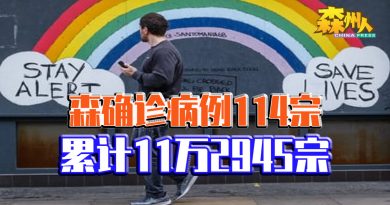 森确诊病例114宗 累计11万2945宗