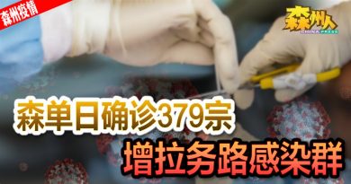 ◤森州疫情◢森单日确诊379宗 增拉务路感染群