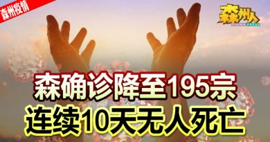 ◤森州疫情◢森确诊降至195宗 连续10天无人死亡